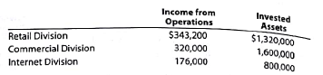 Rate of return on investment  The income from operations and the amount of invested assets in each division of Magentic Zero Industries are as follows:     a. Compute the rate of return on investment for each division. b. Which division is the most profitable per dollar invested
