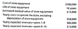 Differential analysis involving opportunity costs  On October 1, White Way Stores Inc. is considering leasing a building and purchasing the necessary equipment to operate a retail store. Alternatively, the company could use the funds to invest in $180,000 of 6% U.S. Treasury bonds that mature in 16 years. The bonds could be purchased at face value. The following data have been assembled:     Instructions  1. Prepare a differential analysis as of October 1 presenting the proposed operation of the store for the 16 years (Alternative 1) as compared with investing in U.S. Treasury bonds (Alternative 2). 2. Based on the results disclosed by the differential analysis, should the proposal be accepted 3. If the proposal is accepted, what would be the total estimated income from operations of the store for the 16 years
