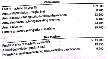 Differential analysis for machine replacement proposal  Lexigraphic Printing Company is considering replacing a machine that has been used in its factory for four years. Relevant data associated with the operations of the old machine and the new machine, neither of which has any estimated residual value, are as Follows:     Annual nonmanufacturing operating expenses and revenue are not expected to be affected by purchase of the new machine. Instructions  1. Prepare a differential analysis as of April 30 comparing operations using the present machine (Alternative 1) with operations using the new machine (Alternative 2). The analysis should Indicate the total differential income that would result over the six-year period if the new machine is acquired. 2. List other factors that should be considered before a final decision is reached.