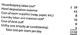 Accept business at a special price for a service company  If you are not familiar with Priceline.com Inc., go its Website. Assume that an individual names a price of $85 on Priceline.com for a room in Nashville, Tennessee, on August 22. Assume that August 22 is a Saturday, with low expected room demand in Nashville at a Marriott International, Inc., hotel, so there is excess room capacity. The fully allocated cost per room per day is assumed from hotels records as follows:     Should Marriott accept the customer bid for a night in Nashville on August 22 at a price of $85