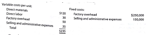 Product pricing using the cost-plus approach concepts; differential analyst for accepting additional business  Crystal Displays Inc. recently began production of a new product. Flat panel displays, which required the investment of $1,500,000 in assets. The costs of producing and selling 5,000 units of flat panel displays are estimated as follows:     Crystal Displays Inc. is currently considering, establishing a selling price for flat panel displays. The president of Crystal Displays has decided to use the cost-plus approach to product pricing and has indicated that the displays must earn a 15% rate of return on invested assets. Instructions  1. Determine the amount of desired profit from the production and sale of flat panel displays. 2. Assuming that the product cost concept is used, determine (a) the cost amount per unit, (b) the markup percentage, and (c) the selling price of flat panel displays. 3. ( Appendix ) Assuming that the total cost concept is used, determine (a) the cost amount per unit, (b) the markup percentage (rounded to two decimal places), and (c) the selling price of flat panel displays (rounded to nearest whole dollar). 4. ( Appendix ) Assuming that the variable cost concept is used, determine (a) the cost amount per unit, (b) the markup percentage (rounded to two decimal places), and (c) the selling price of flat panel displays (rounded to nearest whole dollar). 5. Comment on any additional considerations that could influence establishing the selling price for flat panel displays. 6. Assume that as of August 1, 3,000 units of flat panel displays have been produced and sold during the current year. Analysis of the domestic market indicates that 2,000 additional units are expected to be sold during the remainder of the year at the normal product price determined under the product cost concept. On August 3, Crystal Displays Inc. received an offer from Maple Leaf Visual inc. for 800 units of flat panel displays at $225 each. Maple Leaf Visual Inc. will market the units in Canada under its own brand name, and no variable selling and administrative expenses associated with the sale will be incurred by Crystal Displays Inc. The additional business is not expected to affect the domestic sales of flat panel displays, and the additional units could be produced using existing factor)', selling, and administrative capacity. a. Prepare a differential analysis of the proposed sale to Maple Leaf Visual Inc. b. Based on the differential analysis in part (a), should the proposal be accepted