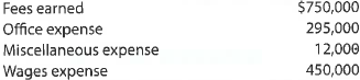 A Income statement  The revenues and expenses of Ousel Travel Service for the year ended November 30, 2016, follow:     Prepare an income statement for the year ended November 30, 2016. B Income statement  The revenues and expenses of Sentinel Travel Service for the year ended August 31, 2016, follow:     Prepare an income statement for the year ended August 31, 2016.