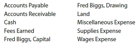 Chart of accounts Oak Interiors is owned and operated by Fred Biggs, an interior decorator. In the ledger of Oak Interiors, the first digit of the account number indicates its major account classification (1-assets, 2-liabilities, 3-owner's equity, 4-revenues, 5-expenses). The second digit of the account number indicates the specific account within each of the preceding major account classifications. Match each account number with its most likely account in the list that follows. The account numbers are 11, 12, 13, 21, 31, 32, 41, 51, 52, and 53.