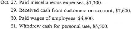 Journal entries and trial balance  On October 1, 2016, Jay Pryor established an interior decorating business, Pioneer Designs. During the month, Jay completed the following transactions related to the business:     Enter the following transactions on Page 2 of the two-column journal:          Instructions  1. Journalize each transaction in a two-column journal beginning on Page 1, referring to the following chart of accounts in selecting the accounts to be debited and credited. (Do not insert the account numbers in the journal at this time.) Journal entry explanations may be omitted.     2. Post the journal to a ledger of four-column accounts, inserting appropriate posting references as each item is posted. Extend the balances to the appropriate balance columns after each transaction is posted.  3. Prepare an unadjusted trial balance for Pioneer Designs as of October 31, 2016.  4. Determine the excess of revenues over expenses for October.  5. Can you think of any reason why the amount determined in (4) might not be the net income for October