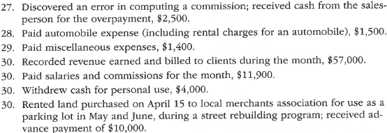 Journal entries and trial balance  Elite Realty acts as an agent in buying, selling, renting, and managing real estate. The unadjusted trial balance on March 31, 2016, follows:     The following business transactions were completed by Elite Realty during April 2016:     Enter the following transactions on Page 19 of the two-column journal:      Instructions  1. Record the April 1, 2016, balance of each account in the appropriate balance column of a four-column account, write Balance in the item section, and place a check mark () in the Posting Reference column. 2. Journalize the transactions for April in a two-column journal beginning on Page 18. Journal entry explanations may be omitted.  3. Post to the ledger, extending the account balance to the appropriate balance column after each posting.  4. Prepare an unadjusted trial balance of the ledger as of April 30, 2016.  5. Assume that the April 30 transaction for salaries and commissions should have been $19,100. (a) Why did the unadjusted trial balance in (4) balance (b) Journalize the correcting entry. (c) Is this error a transposition or slide