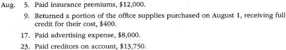 Journal entries and trial balance  Valley Realty acts as an agent in buying, selling, renting, and managing real estate. The unadjusted trial balance on July 31, 2016, follows:     The following business transactions were completed by Valley Realty during August 2016:         Enter the following transactions on Page 19 of the two-column journal:      Instructions  1. Record the August 1 balance of each account in the appropriate balance column of a four-column account, write Balance in the item section, and place a check mark () in the Posting Reference column. 2. Journalize the transactions for August in a two-column journal beginning on Page 18. Journal entry explanations may be omitted.  3. Post to the ledger, extending the account balance to the appropriate balance column after each posting.  4. Prepare an unadjusted trial balance of the ledger as of August 31, 2016.  5. Assume that the August 31 transaction for Cindy Getman's cash withdrawal should have been $10,000. (a) Why did the unadjusted trial balance in (4) balance (b) Journalize the correcting entry. (c) Is this error a transposition or slide