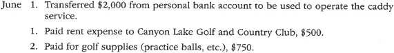 Transactions and income statement  Cory Neece is planning to manage and operate Eagle Caddy Service at Canyon Lake Golf and Country Club during June through August 2016. Cory will rent a small maintenance building from the country club for $500 per month and will offer caddy services, including cart rentals, to golfers. Cory has had no formal training in record keeping. Cory keeps notes of all receipts and expenses in a shoe box. An examination of Cory's shoe box records for June revealed the following:         Cory has asked you several questions concerning his financial affairs to date, and he has asked you to assist with his record keeping and reporting of financial data. a. To assist Cory with his record keeping, prepare a chart of accounts that would be appropriate for Eagle Caddy Service. b. Prepare an income statement for June in order to help Cory assess the profitability of Eagle Caddy Service. For this purpose, the use of T accounts may be helpful in analyzing the effects of each June transaction.  c. Based on Cory's records of receipts and payments, compute the amount of cash on hand on June 30. For this purpose, a T account for cash may be useful.  d. A count of the cash on hand on June 30 totaled $6,175. Briefly discuss the possible causes of the difference between the amount of cash computed in (c) and the actual amount of cash on hand.