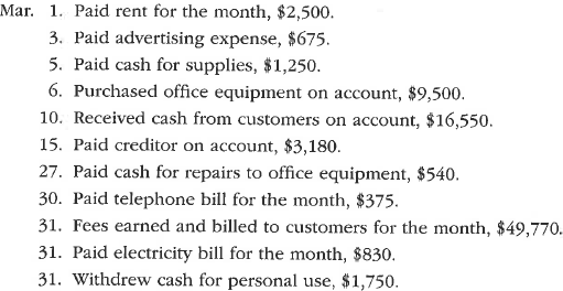 Transactions  Jardine Consulting Co. has the following accounts in its ledger: Cash; Accounts Receivable; Supplies; Office Equipment; Accounts Payable; Cammy Jardine, Capital; Cammy Jardine, Drawing; Fees Earned; Rent Expense; Advertising Expense; Utilities Expense; Miscellaneous Expense. Journalize the following selected transactions for March 2016 in a two-column journal. Journal entry explanations may be omitted.   