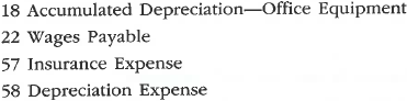 The unadjusted trial balance that you prepared for PS Music at the end of Chapter 2 should appear as follows:     The data needed to determine adjustments are as follows: a. During July, PS Music provided guest disc jockeys for KXMD for a total of 115 hours. For information on the amount of the accrued revenue to be billed to KXMD, see the contract described in the July 3, 2016, transaction at the end of Chapter 2. b. Supplies on hand at July 31, $275. c. The balance of the prepaid insurance account relates to the July 1, 2016, transaction at the end of Chapter 2. d. Depreciation of the office equipment is $50. e. The balance of the unearned revenue account relates to the contract between PS Music and KXMD, described in the July 3, 2016, transaction at the end of Chapter 2. f. Accrued wages as of July 31, 2016, were $140. Instructions  1. Prepare adjusting journal entries. You will need the following additional accounts:     2. Post the adjusting entries, inserting balances in the accounts affected.  3. Prepare an adjusted trial balance.