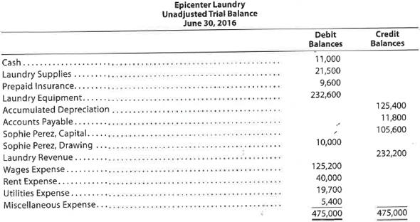 T accounts, adjusting entries, financial statements, and closing entries; optional end-of-period spreadsheet  The unadjusted trial balance of Epicenter Laundry at June 30, 2016, the end of the fiscal year, follows:     The data needed to determine year-end adjustments are as follows: a. Laundry supplies on hand at June 30 are $3,600. b. Insurance premiums expired during the year are $5,700. c. Depreciation of laundry equipment during the year is $6,500. d. Wages accrued but not paid at June 30 are $1,100. Instructions  1. For each account listed in the unadjusted trial balance, enter the balance in a T account. Identify the balance as June 30 Bal. In addition, add T accounts for Wages Payable, Depreciation Expense, Laundry Supplies Expense, Insurance Expense, and Income Summary. 2. (Optional) Enter the unadjusted trial balance on an end-of-period spreadsheet and complete the spreadsheet. Add the accounts listed in part (1) as needed.  3. Journalize and post the adjusting entries. Identify the adjustments by Adj. and the new balances as Adj. Bal.  4. Prepare an adjusted trial balance.  5. Prepare an income statement, a statement of owner's equity (no additional investments were made during the year), and a balance sheet.  6. Journalize and post the closing entries. Identify the closing entries by Clos.  7. Prepare a post-closing trial balance.