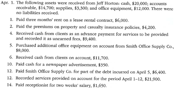 Complete accounting cycle  For the past several years, Jeff Horton has operated a part-time consulting business from his home. As of April 1, 2016, Jeff decided to move to rented quarters and to operate the business, which was to be known as Rosebud Consulting, on a full-time basis. Rosebud Consulting entered into the following transactions during April:     Record the following transactions on Page 2 of the journal:      Instructions  1. Journalize each transaction in a two-column journal starting on Page 1, referring to the following chart of accounts in selecting the accounts to be debited and credited. (Do not insert the account numbers in the journal at this time.)     2. Post the journal to a ledger of four-column accounts.  3. Prepare an unadjusted trial balance.  4. At the end of April, the following adjustment data were assembled. Analyze and use these data to complete parts (5) and (6).  a. Insurance expired during April is $350. b. Supplies on hand on April 30 are $1,225. c. Depreciation of office equipment for April is $400. d. Accrued receptionist salary on April 30 is $275. e. Rent expired during April is $2,000. f. Unearned fees on April 30 are $2,350. 5. (Optional) Enter the unadjusted trial balance on an end-of-period spreadsheet and complete the spreadsheet.  6. Journalize and post the adjusting entries. Record the adjusting entries on Page 3 of the journal.  7. Prepare an adjusted trial balance.  8. Prepare an income statement, a statement of owner's equity, and a balance sheet.  9. Prepare and post the closing entries. Record the closing entries on Page 4 of the journal. (Income Summary is account #33 in the chart of accounts.) Indicate closed accounts by inserting a line in both the Balance columns opposite the closing entry.  10. Prepare a post-closing trial balance.