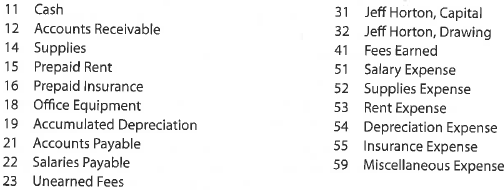 Complete accounting cycle  For the past several years, Jeff Horton has operated a part-time consulting business from his home. As of April 1, 2016, Jeff decided to move to rented quarters and to operate the business, which was to be known as Rosebud Consulting, on a full-time basis. Rosebud Consulting entered into the following transactions during April:     Record the following transactions on Page 2 of the journal:      Instructions  1. Journalize each transaction in a two-column journal starting on Page 1, referring to the following chart of accounts in selecting the accounts to be debited and credited. (Do not insert the account numbers in the journal at this time.)     2. Post the journal to a ledger of four-column accounts.  3. Prepare an unadjusted trial balance.  4. At the end of April, the following adjustment data were assembled. Analyze and use these data to complete parts (5) and (6).  a. Insurance expired during April is $350. b. Supplies on hand on April 30 are $1,225. c. Depreciation of office equipment for April is $400. d. Accrued receptionist salary on April 30 is $275. e. Rent expired during April is $2,000. f. Unearned fees on April 30 are $2,350. 5. (Optional) Enter the unadjusted trial balance on an end-of-period spreadsheet and complete the spreadsheet.  6. Journalize and post the adjusting entries. Record the adjusting entries on Page 3 of the journal.  7. Prepare an adjusted trial balance.  8. Prepare an income statement, a statement of owner's equity, and a balance sheet.  9. Prepare and post the closing entries. Record the closing entries on Page 4 of the journal. (Income Summary is account #33 in the chart of accounts.) Indicate closed accounts by inserting a line in both the Balance columns opposite the closing entry.  10. Prepare a post-closing trial balance.