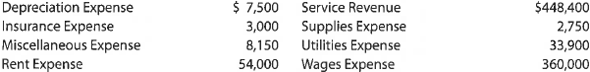Income statement; net loss  The following revenue and expense account balances were taken from the ledger of Wholistic Health Services Co. after the accounts had been adjusted on February 29, 2016, the end of the fiscal year:     Prepare an income statement.