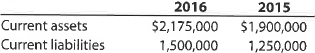 AWorking capital and current ratio  Balance sheet data for HQ Properties Company follows:     a. Determine the working capital and current ratio for 2016 and 2015. b. Does the change in the current ratio from 2015 to 2016 indicate a favorable or an unfavorable trend BWorking capital and current ratio  Balance sheet data for Brimstone Company follows:     a. Determine the working capital and current ratio for 2016 and 2015. b. Does the change in the current ratio from 2015 to 2016 indicate a favorable or an unfavorable trend