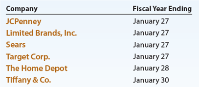 Recent fiscal years for several well-known companies are as follows:     What general characteristic shared by these companies explains why they do not have fiscal years ending December 31