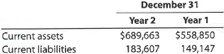 Working capital and current ratio  The following data (in thousands) were taken from recent financial statements of Under Armour, Inc.:      a. Compute the working capital and the current ratio as of December 31, Year 2 and Year 1. Round to two decimal places. b. What conclusions concerning the company's ability to meet its financial obligations can you draw from part (a)