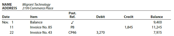 Accounts payable subsidiary ledger  The debits and credits from two transactions are presented in the following creditor's (supplier's) account:     Describe each transaction and the source of each posting.