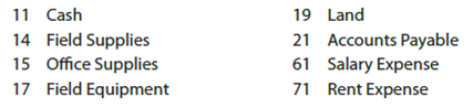 Purchases and cash payments journals; accounts payable subsidiary and general ledgers  AquaFresh Water Testing Service was established on April 16. AquaFresh uses field equipment and field supplies (chemicals and other supplies) to analyze water for unsafe contaminants in streams, lakes, and ponds. Transactions related to purchases and cash payments during the remainder of April are as follows:     Post the journals to the accounts payable subsidiary ledger.      Post the journals to the accounts payable subsidiary ledger.  Instructions  1. Journalize the transactions for April. Use a purchases journal and a cash payments journal, similar to those illustrated in this chapter, and a two-column general journal. Use debit columns for Field Supplies, Office Supplies, and Other Accounts in the purchases journal. Refer to the following partial chart of accounts:     At the points indicated in the narrative of transactions, post to the following accounts in the accounts payable subsidiary ledger:     2. Post the individual entries (Other Accounts columns of the purchases journal and the cash payments journal and both columns of the general journal) to the appropriate general ledger accounts. 3. Total each of the columns of the purchases journal and the cash payments journal and post the appropriate totals to the general ledger. (Because the problem does not include transactions related to cash receipts, the cash account in the ledger will have a credit balance.) 4. Prepare a schedule of the accounts payable creditor balances. 5. Why might AquaFresh consider using a subsidiary ledger for the field equipment