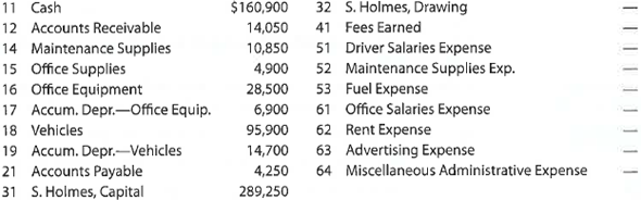 All journals and general ledger; trial balance  The transactions completed by Revere Courier Company during December 2016, the first month of the fiscal year, were as follows:     Instructions  1. Enter the following account balances in the general ledger as of December 1:     2. Journalize the transactions for December 2016, using the following journals similar to those illustrated in this chapter: cash receipts journal (p. 31), purchases journal (p. 37, with columns for Accounts Payable, Maintenance Supplies, Office Supplies, and Other Accounts), single-column revenue journal (p. 35), cash payments journal (p. 34), and two-column general journal (p. 1). Assume that the daily postings to the individual accounts in the accounts payable subsidiary ledger and the accounts receivable subsidiary ledger have been made.  3. Post the appropriate individual entries to the general ledger.  4. Total each of the columns of the special journals, and post the appropriate totals to the general ledger; insert the account balances.  5. Prepare a trial balance.