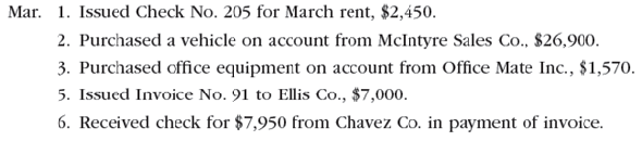 All journals and general ledger; trial balance  The transactions completed by AM Express Company during March, the first month of the fiscal year, were as follows:                 Instructions  1. Enter the following account balances in the general ledger as of March 1:     2. Journalize the transactions for March, using the following journals similar to those illustrated in this chapter: single-column revenue journal (p. 35), cash receipts journal (p. 31), purchases journal (p. 37, with columns for Accounts Payable, Maintenance Supplies, Office Supplies, and Other Accounts), cash payments journal (p. 34), and twocolumn general journal (p. 1). Assume that the daily postings to the individual accounts in the accounts payable subsidiary ledger and the accounts receivable subsidiary ledger have been made. 3. Post the appropriate individual entries to the general ledger. 4. Total each of the columns of the special journals and post the appropriate totals to the general ledger; insert the account balances. 5. Prepare a trial balance.