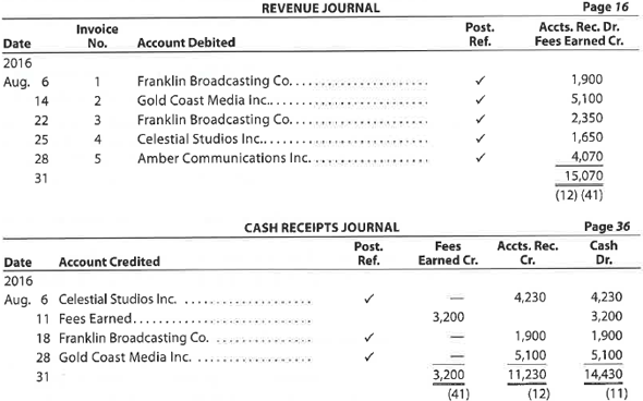 Accounts receivable subsidiary ledger  The revenue and cash receipts journals for Mirage Productions Inc. follow. The accounts receivable control account has a August 1, 2016, balance of $4,230 consisting of an amount due from Celestial Studios Inc.     Prepare a listing of the accounts receivable customer balances and verify that the total agrees with the ending balance of the accounts receivable controlling account.