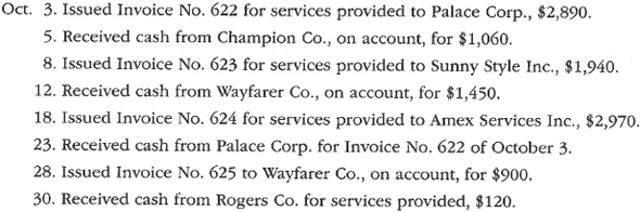 Revenue and cash receipts journals  Lasting Summer Inc. has $2,510 in the October 1 balance of the accounts receivable account consisting of $1,060 from Champion Co. and $1,450 from Wayfarer Co. Transactions related to revenue and cash receipts completed by Lasting Summer Inc. during the month of October 2016 are as follows:     a. Prepare a single-column revenue journal and a cash receipts journal to record these transactions. Use the following column headings for the cash receipts journal: Fees Earned Cr., Accounts Receivable Cr., and Cash Dr. Place a check mark () in the Post. Ref. column to indicate when the accounts receivable subsidiary ledger should be posted. b. Prepare a listing of the accounts receivable customer balances and verify that the total of the accounts receivable customer balances equals the balance of the accounts receivable controlling account on October 31, 2016.  c. Why does Lasting Summer Inc. use a subsidiary ledger for accounts receivable