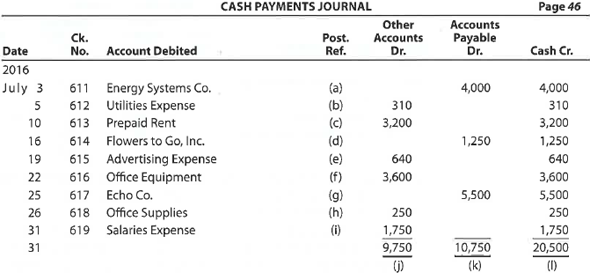 Identify postings from cash payments journal  Using the following cash payments journal, identify each of the posting references, indicated by a letter, as representing (1) a posting to a general ledger account, (2) a posting to a subsidiary ledger account, or (3) that no posting is required.   