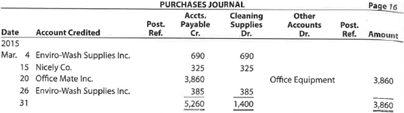 Posting a purchases journal  The purchases journal for Newmark Exterior Cleaners Inc. follows. The accounts payable account has a March 1, 2016, balance of $580 for an amount owed to Nicely Co. There were no payments made on creditor invoices during March.     a. Prepare a T account for the accounts payable creditor accounts. b. Post the transactions from the purchases journal to the creditor accounts, and determine their ending balances.  c. Prepare T accounts for the accounts payable control and cleaning supplies accounts. Post control totals to the two accounts, and determine their ending balances. Cleaning Supplies had a zero balance at the beginning of the month.  d. Prepare a schedule of the creditor account balances to verify the equality of the sum of the accounts payable creditor balances and the accounts payable controlling account balance.  e. How might a computerized accounting system differ from the use of a purchases journal in recording purchase transactions