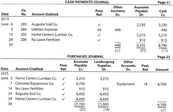 Accounts payable subsidiary ledger  The cash payments and purchases journals for Outdoor Artisan Landscaping Co. follow. The accounts payable control account has an June 1, 2016, balance of $2,230, consisting of an amount owed to Augusta Sod Co.     Prepare a schedule of the accounts payable creditor balances, and determine that the total agrees with the ending balance of the accounts payable controlling account.
