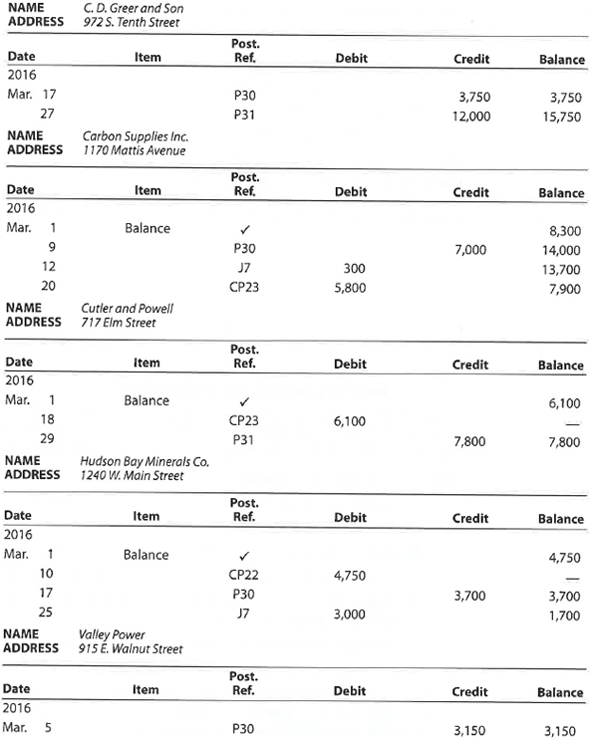 Error in accounts payable subsidiary ledger  After Bunker Hill Assay Services Inc. had completed all postings for March in the current year (2016), the sum of the balances in the following accounts payable ledger did not agree with the $37,600 balance of the controlling account in the general ledger:     Assuming that the controlling account balance of $36,600 has been verified as correct, (a) determine the error(s) in the preceding accounts and (b) prepare a listing of accounts payable creditor balances (from the corrected accounts payable subsidiary ledger).