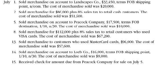 Sales-related transactions using perpetual inventory system  The following selected transactions were completed by Green Lawn Supplies Co., which sells irrigation supplies primarily to wholesalers and occasionally to retail customers:         Instructions  Journalize the entries to record the transactions of Green Lawn Supplies Co.