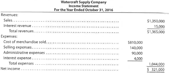 Sales discounts  Your sister operates Watercraft Supply Company, an online boat parts distributorship that is in its third year of operation. The following income statement was recently prepared for the year ended October 31, 2016:     Your sister is considering a proposal to increase net income by offering sales discounts of 2/15, n/30, and by shipping all merchandise FOB shipping point. Currently, no sales discounts are allowed and merchandise is shipped FOB destination. It is estimated that these credit terms will increase sales by 10%. The ratio of the cost of merchandise sold to sales is expected to be 60%. All selling and administrative expenses are expected to remain unchanged, except for store supplies, miscellaneous selling, office supplies, and miscellaneous administrative expenses, which are expected to increase proportionately with increased sales. The amounts of these preceding items for the year ended October 31, 2016, were as follows:     The other income and other expense items will remain unchanged. The shipment of all merchandise FOB shipping point will eliminate all delivery expenses, which for the year ended October 31, 2016, were $12,000. 1. Prepare a projected single-step income statement for the year ending October 31, 2017, based on the proposal. Assume all sales are collected within the discount period. 2. a. Based on the projected income statement in (1), would you recommend the implementation of the proposed changes  b. Describe any possible concerns you may have related to the proposed changes described in (1).