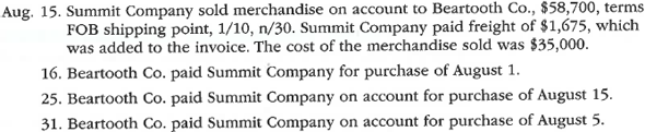 Sales-related and purchase-related transactions for seller and buyer using perpetual inventory system  The following selected transactions were completed during August between Summit Company and Beartooth Co.:         Instructions  Journalize the August transactions for (1) Summit Company and (2) Beartooth Co.