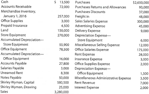 Periodic inventory accounts, multiple-step income statement, closing entries  On December 31, 2016, the balances of the accounts appearing in the ledger of Wyman Company are as follows:     Instructions  1. Does Wyman Company use a periodic or perpetual inventory system Explain. 2. Prepare a multiple-step income statement for Wyman Company for the year ended December 31, 2016. The merchandise inventory as of December 31, 2016, was $305,000.  3. Prepare the closing entries for Wyman Company as of December 31, 2016.  4. What would be the net income if the perpetual inventory system had been used