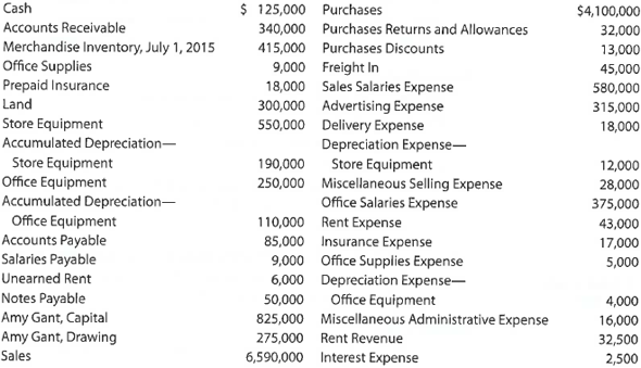 Periodic inventory accounts, multiple-step income statement, closing entries  On June 30, 2016, the balances of the accounts appearing in the ledger of Simkins Company are as follows:     Instructions  1. Does Simkins Company use a periodic or perpetual inventory system Explain. 2. Prepare a multiple-step income statement for Simkins Company for the year ended June 30, 2016. The merchandise inventory as of June 30, 2016, was $508,000.  3. Prepare the closing entries for Simkins Company as of June 30, 2016.  4. What would be the net income if the perpetual inventory system had been used