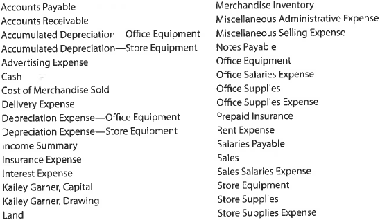 Chart of accounts  Monet Paints Co. is a newly organized business with a list of accounts arranged in alphabetical order, as follows:     Construct a chart of accounts, assigning account numbers and arranging the accounts in balance sheet and income statement order, as illustrated in Exhibit 9. Each account number is three digits: the first digit is to indicate the major classification (1 for assets, and so on); the second digit is to indicate the subclassification (11 for current assets, and so on); and the third digit is to identify the specific account (110 for Cash, 112 for Accounts Receivable, 114 for Merchandise Inventory, 115 for Store Supplies, and so on).