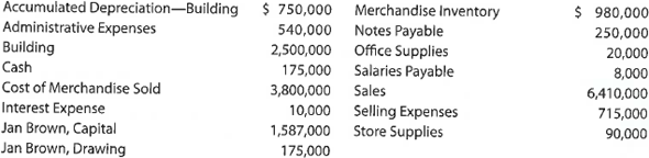 Multiple-step income statement  On October 31, 2016, the balances of the accounts appearing in the ledger of Prestige Furnishings Company, a furniture wholesaler, are as follows:     a. Prepare a multiple-step income statement for the year ended October 31, 2016. b. Compare the major advantages and disadvantages of the multiple-step and single-step forms of income statements.