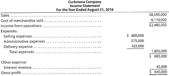 Multiple-step income statement  Identify the errors in the following income statement:   