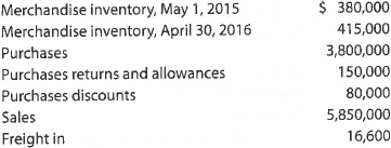 Cost of merchandise sold and related items  The following data were extracted from the accounting records of Harkins Company for the year ended April 30, 2016:     a. Prepare the cost of merchandise sold section of the income statement for the year ended April 30, 2016, using the periodic inventory system. b. Determine the gross profit to be reported on the income statement for the year ended April 30, 2016.  c. Would gross profit be different if the perpetual inventory system was used instead of the periodic inventory system