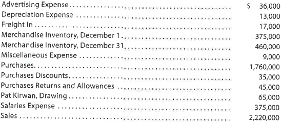 Closing entries using periodic inventory system  United Rug Company is a small rug retailer owned and operated by Pat Kirwan. After the accounts have been adjusted on December 31, the following selected account balances were taken from the ledger:     Journalize the closing entries on December 31.