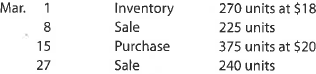 A Perpetual inventory using LIFO  Beginning inventory, purchases, and sales for Item Zebra 9x are as follows:     Assuming a perpetual inventory system and using the last-in, first-out (LIFO) method, determine (a) the cost of merchandise sold on April 27 and (b) the inventory on April 30. B Perpetual inventory using LIFO  Beginning inventory, purchases, and sales for Item Foxtrot are as follows:     Assuming a perpetual inventory system and using the last-in, first-out (LIFO) method, determine (a) the cost of merchandise sold on March 27 and (b) the inventory on March 31.