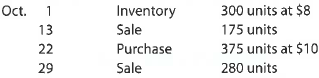 A Perpetual inventory using weighted average  Beginning inventory, purchases, and sales for 30xT are as follows:     Assuming a perpetual inventory system and using the weighted average method, determine (a) the weighted average unit cost after the May 23 purchase, (b) the cost of the merchandise sold on May 26, and (c) the inventory on May 31. B Perpetual inventory using weighted average  Beginning inventory, purchases, and sales for WCS12 are as follows:     Assuming a perpetual inventory system and using the weighted average method, determine (a) the weighted average unit cost after the October 22 purchase, (b) the cost of the merchandise sold on October 29, and (c) the inventory on October 31.