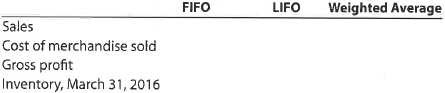 Periodic inventory by three methods  The beginning inventory for Funky Party Supplies and data on purchases and sales for a three-month period are shown in Problem 7-1A. Instructions  1. Determine the inventory on March 31, 2016, and the cost of goods sold for the three-month period, using the first-in, first-out method and the periodic inventory system. 2. Determine the inventory on March 31, 2016, and the cost of goods sold for the three-month period, using the last-in, first-out method and the periodic inventory system.  3. Determine the inventory on March 31, 2016, and the cost of goods sold for the three-month period, using the weighted average cost method and the periodic inventory system. Round the weighted average unit cost to the nearest cent.  4. Compare the gross profit and the March 31, 2016, inventories, using the following column headings:    