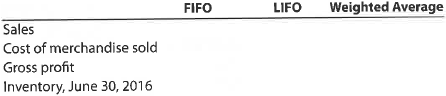 Periodic inventory by three methods  The beginning inventory for Dunne Co. and data on purchases and sales for a three-month period are shown in Problem 7-1B. Instructions  1. Determine the inventory on June 30, 2016, and the cost of goods sold for the three-month period, using the first-in, first-out method and the periodic inventory system. 2. Determine the inventory on June 30, 2016, and the cost of goods sold for the three-month period, using the last-in, first-out method and the periodic inventory system.  3. Determine the inventory on June 30, 2016, and the cost of goods sold for the three-month period, using the weighted average cost method and the periodic inventory system. Round the weighted average unit cost to the dollar.  4. Compare the gross profit and June 30, 2016, inventories using the following column headings:    