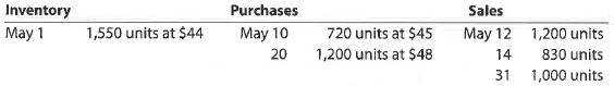 Perpetual inventory using LIFO  Beginning inventory, purchases, and sales data for prepaid cell phones for May are as follows:     a. Assuming that the perpetual inventory system is used, costing by the LIFO method, determine the cost of merchandise sold for each sale and the inventory balance after each sale, presenting the data in the form illustrated in Exhibit 5. b. Based upon the preceding data, would you expect the inventory to be higher or lower using the first-in, first-out method