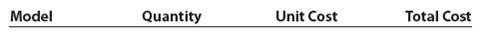 Periodic inventory by three methods  Pappa's Appliances uses the periodic inventory system. Details regarding the inventory of appliances at January 1, purchases invoices during the year, and the inventory count at December 31 are summarized as follows:     Instructions  1. Determine the cost of the inventory on December 31 by the first-in, first-out method. Present data in columnar form, using the following headings:     If the inventory of a particular model comprises one entire purchase plus a portion of another purchase acquired at a different unit cost, use a separate line for each purchase. 2. Determine the cost of the inventory on December 31 by the last-in, first-out method, following the procedures indicated in (1). 3. Determine the cost of the inventory on December 31 by the weighted average cost method, using the columnar headings indicated in (1). 4. Discuss which method (FIFO or LIFO) would be preferred for income tax purposes in periods of (a) rising prices and (b) declining prices.