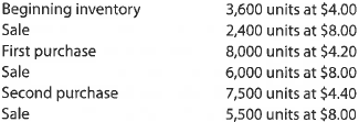 FIFO and LIFO costs under perpetual inventory system  The following units of an item were available for sale during the year:     The firm uses the perpetual inventory system, and there are 5,200 units of the item on hand at the end of the year. What is the total cost of the ending inventory according to (a) FIFO, (b) LIFO