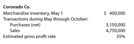 Retail method; gross profit method  Selected data on merchandise inventory, purchases, and sales for Jaffe Co. and Coronado Co. are as follows:         Instructions  1. Determine the estimated cost of the merchandise inventory of Jaffe Co. on February 28 by the retail method, presenting details of the computations. 2. a. Estimate the cost of the merchandise inventory of Coronado Co. on October 31 by the gross profit method, presenting details of the computations. b. Assume that Coronado Co. took a physical inventory on October 31 and discovered that $366,500 of merchandise was on hand. What was the estimated loss of inventory due to theft or damage during May through October