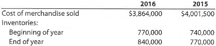 A Inventory turnover and number of days' sales in inventory  Financial statement data for years ending December 31 for Holland Company follows:     a. Determine the inventory turnover for 2016 and 2015. b. Determine the number of days' sales in inventory for 2016 and 2015. Use 365 days and round to one decimal place. c. Does the change in inventory turnover and the number of days' sales in inventory from 2015 to 2016 indicate a favorable or an unfavorable trend B Inventory turnover and number of days' sales in inventory  Financial statement data for years ending December 31 for Tango Company follows:     a. Determine the inventory turnover for 2016 and 2015. b. Determine the number of days' sales in inventory for 2016 and 2015. Use 365 days and round to one decimal place. c. Does the change in inventory turnover and the number of days' sales in inventory from 2015 to 2016 indicate a favorable or an unfavorable trend