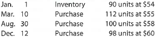 Periodic inventory by three methods; cost of merchandise sold  The units of an item available for sale during the year were as follows:     There are 104 units of the item in the physical inventory at December 31. The periodic inventory system is used. Determine the inventory cost and the cost of merchandise sold by three methods, presenting your answers in the following form:   